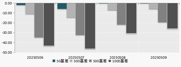 （数据来源：Wind）