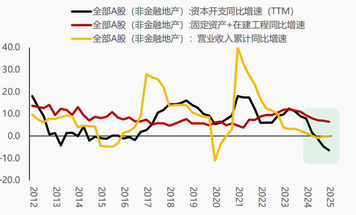 数据来源：民生证券、金斧子投研中心