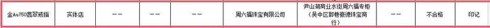 △来源：2022年珠宝贵金属饰品产品质量市级监督抽查情况公告（第27期）（苏州市市场监督管理局）