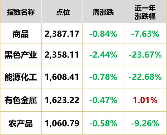 数据来源：同花顺