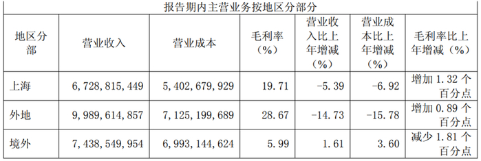 图源：光明乳业2024年财报