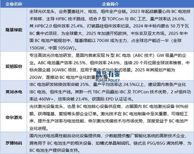 资料来源：普华有策