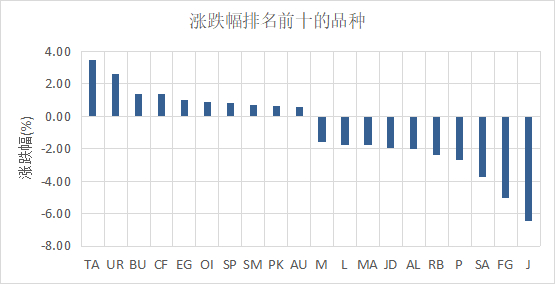 （数据来源：Wind）