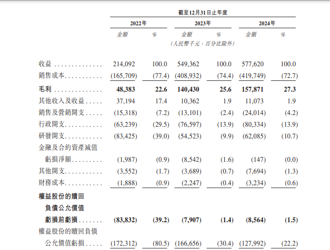 图片来源：招股书
