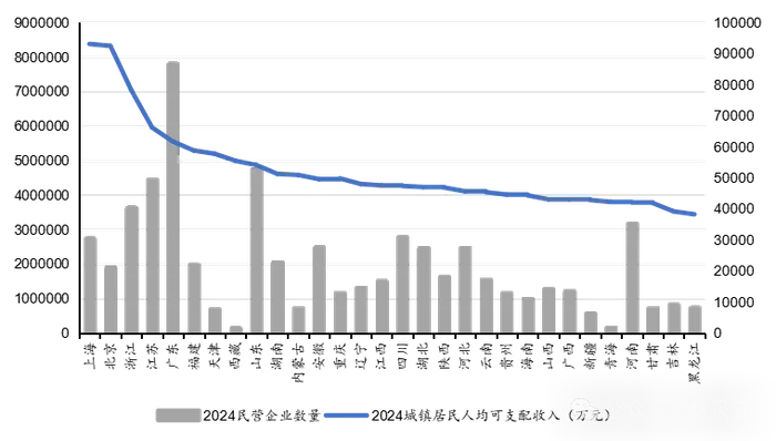 数据来源：wind，CCEF研究