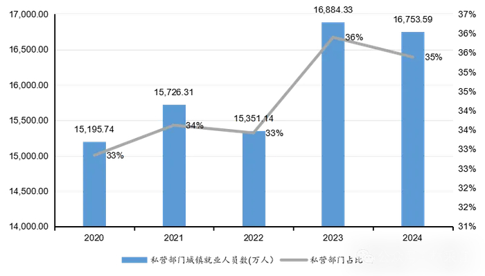 数据来源：wind，CCEF研究