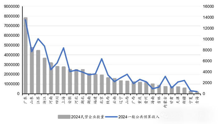 数据来源：wind，CCEF研究