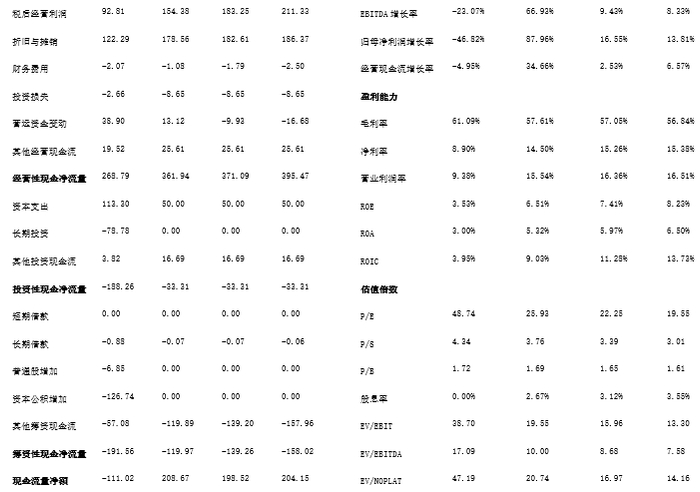 资料来源：iFind，中航证券研究所