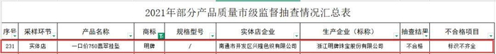 △来源：2021年部分产品质量市级监督抽查情况公告（南通市市场监督管理局）