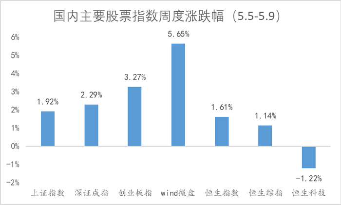 数据来源：wind，金斧子投研中心