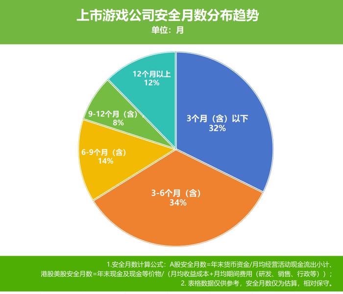 注:由于港股厂商财报未单独披露现金流出情况,因此通过综合成本(含折旧摊销)进行估算