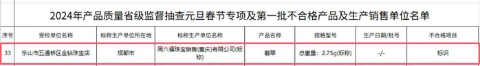 △来源：2024年产品质量省级监督抽查情况通告（第一次）（四川省市场监督管理局）