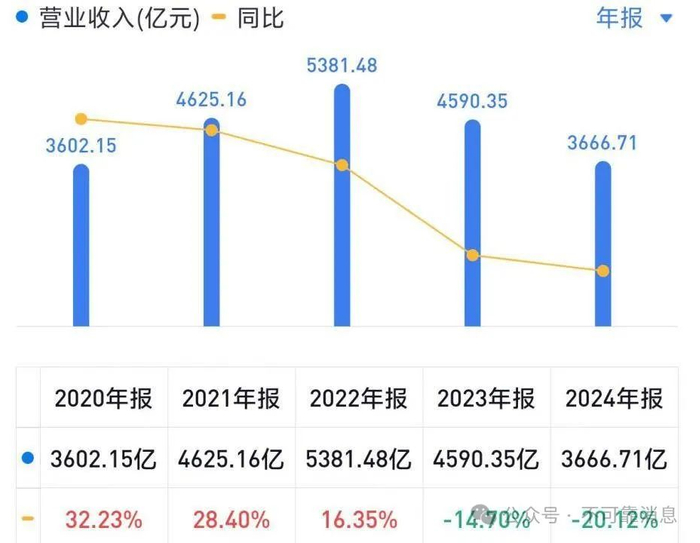 （厦门象屿2024年业绩，图源：雪球）
