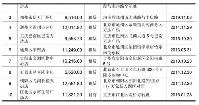 图片来源：永辉超市2024年年度报告