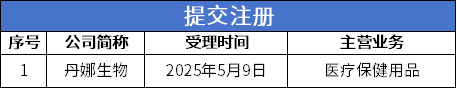 数据来源：公开信息；图表制作：洞察IPO