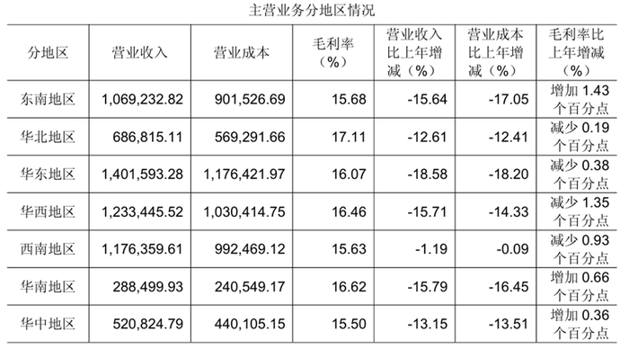 图片来源：永辉超市2024年年度报告