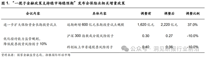 （资料来源：招银国际环球市场 ）