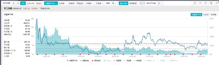 (数据来源:Wind;截止日期:2025.5.12)