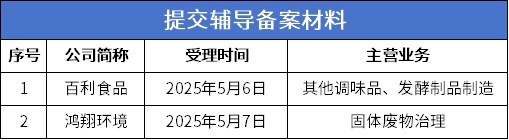 数据来源：公开信息；图表制作：洞察IPO