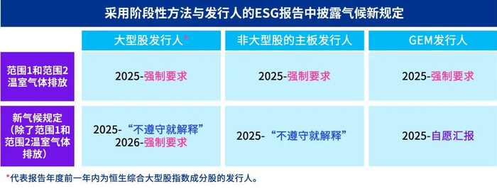 图2：国内监管要求