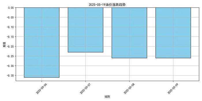 来源：今日油价最新价格、南昌晚报