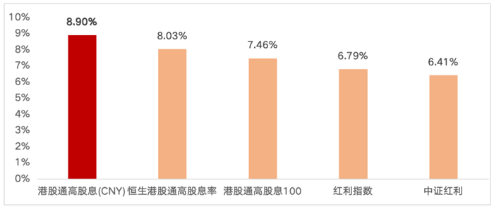 数据来源：Wind，截至2025/5/9