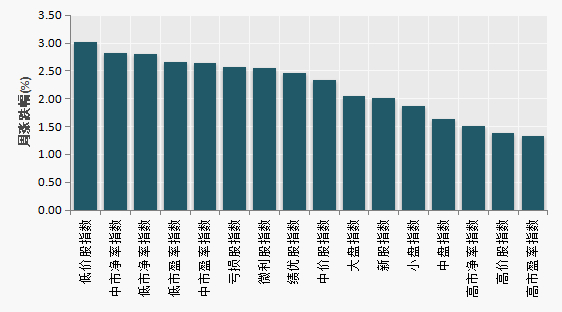 （数据来源：Wind）