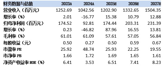 资料来源：iFind，中航证券研究所