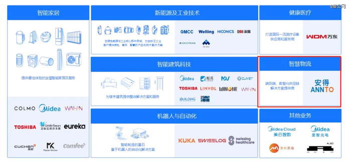 来源：美的集团公告