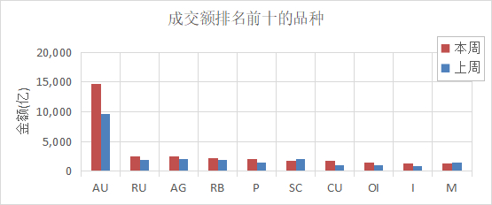 （数据来源：Wind）