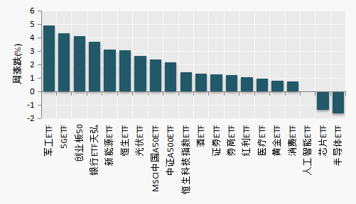 （数据来源：Wind）