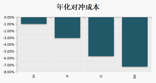 （数据来源：Wind）