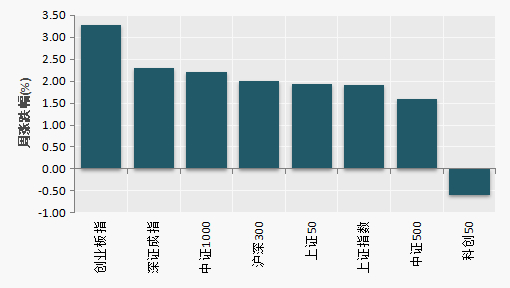 （数据来源：Wind）
