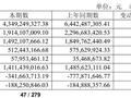 销量一片惨淡 特斯拉股价为什么还能走高