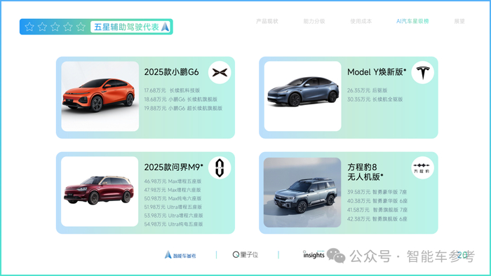 △更多产品及代表详见报告