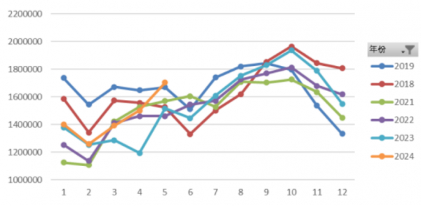 数据来源：Wind，英大期货