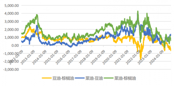 数据来源：Wind，英大期货