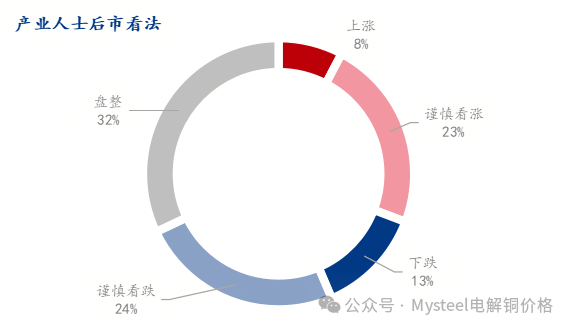 数据来源：Mysteel