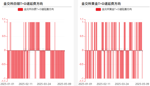 数据来源：Wind，紫金天风期货
