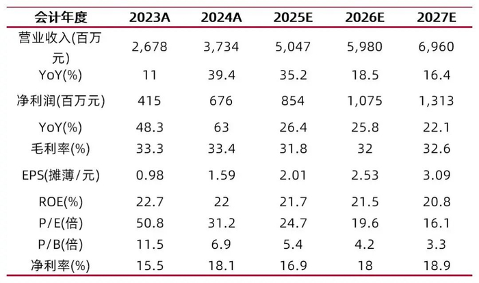 资料来源：最闻，山西证券研究所