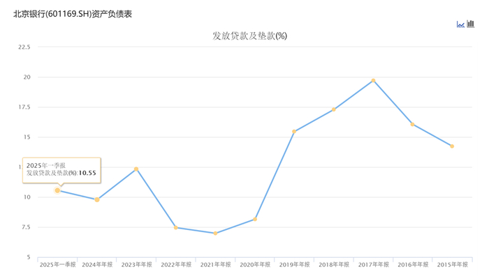 图源：东方财富终端