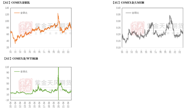 数据来源：Wind，紫金天风期货研究所
