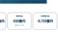财报20多年最惨！日产断臂求生：裁员两万人 年产能削减100万辆