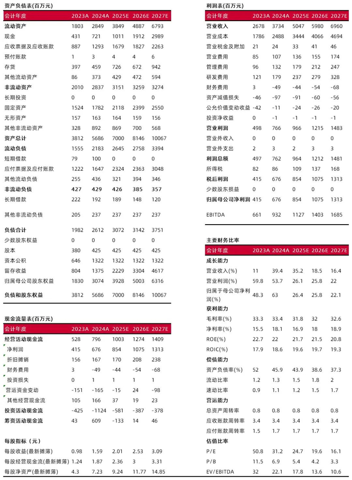 资料来源：最闻，山西证券研究所