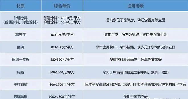 图源cric整理