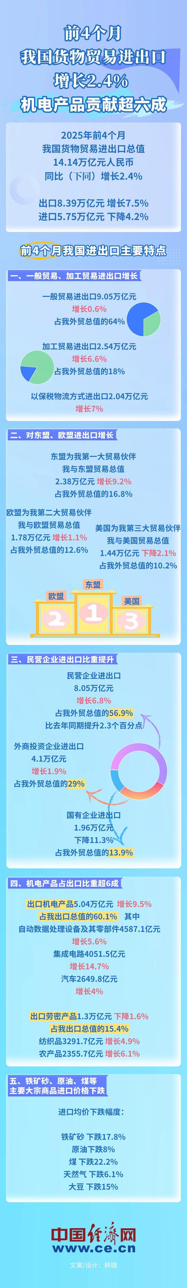 内容来源：海关总署