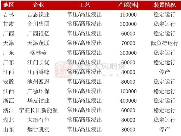 数据来源：百川盈孚；Mysteel；紫金天风期货研究所