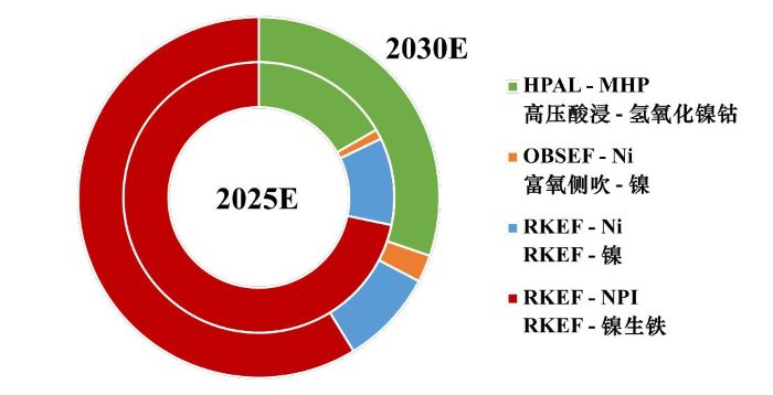 数据来源：SHENYAN CAPITAL