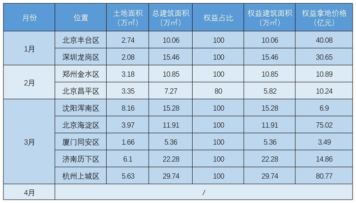 数据来源：企业公布、观点指数整理