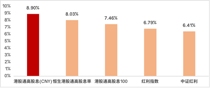 数据来源：Wind，截至2025年5月9日